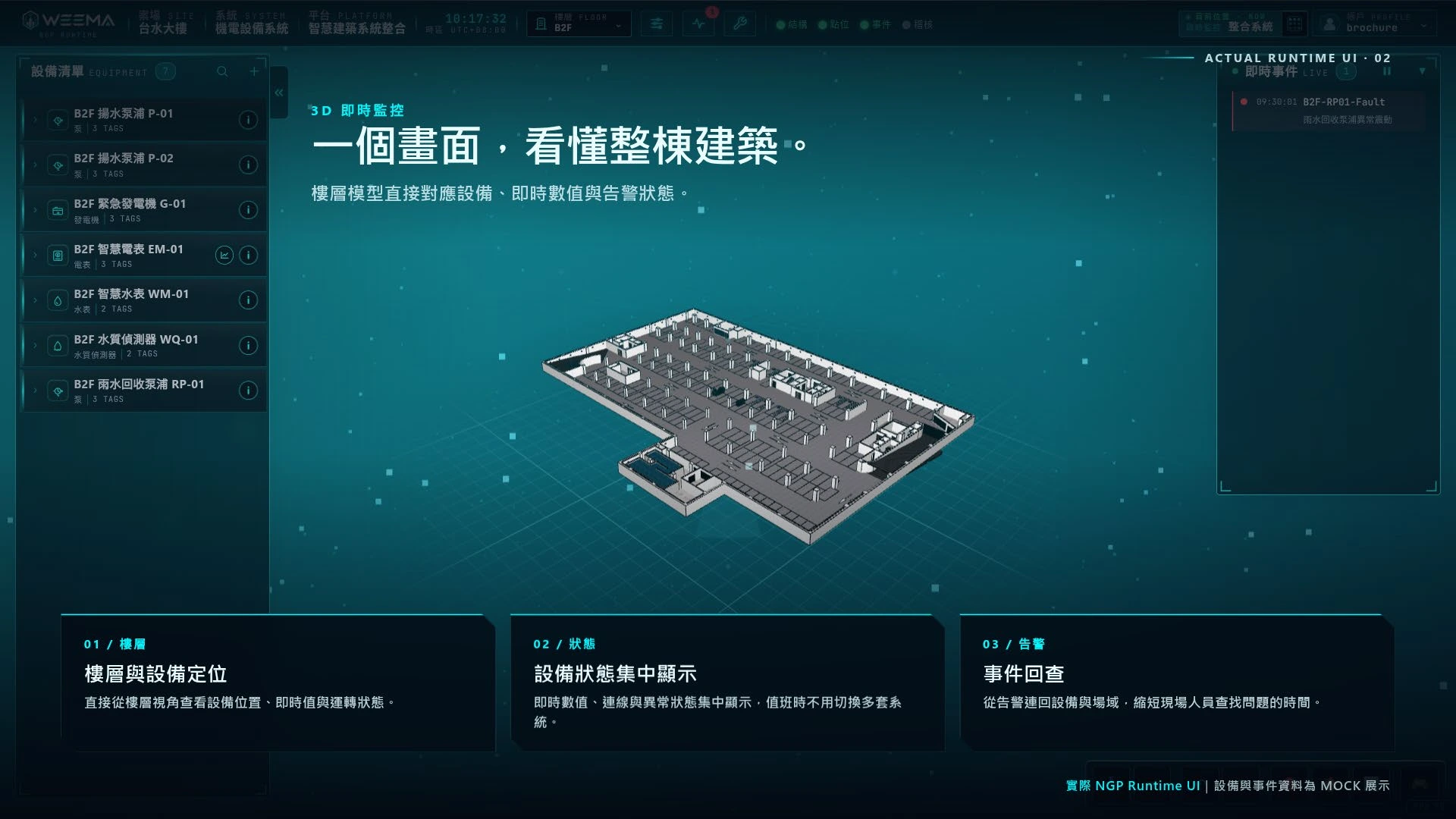 Weema智慧建築系統整合平台 3D 建築介面展示：樓層設備、狀態與告警集中呈現；畫面含模擬資料